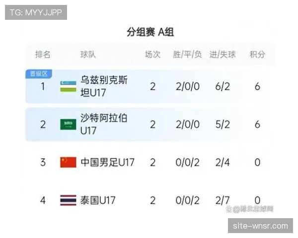U23亚洲杯D组形势复杂，中国队末轮对阵泰国或成出线生死战